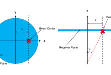 Space Plasma May Skew Laser Links for TianQin—What It Means for Gravitational Waves