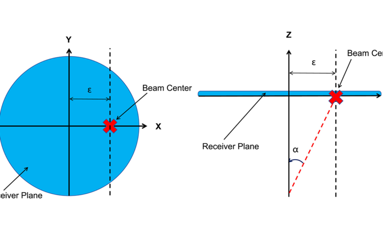 Space Plasma May Skew Laser Links for TianQin—What It Means for Gravitational Waves