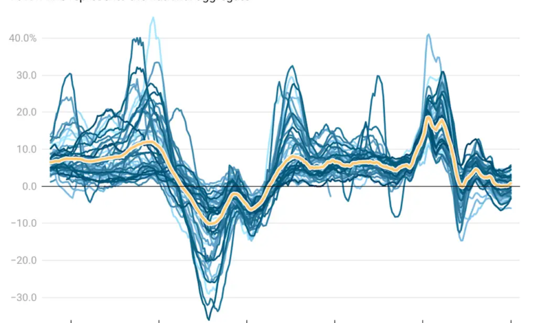 Zillow just downgraded its home price outlook—see the 400+ markets map