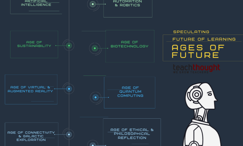 Where AI Fits in Curriculum and Assessment—Without Losing Standards