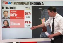 Steve Kornacki breaks down primary races in Ohio, Indiana