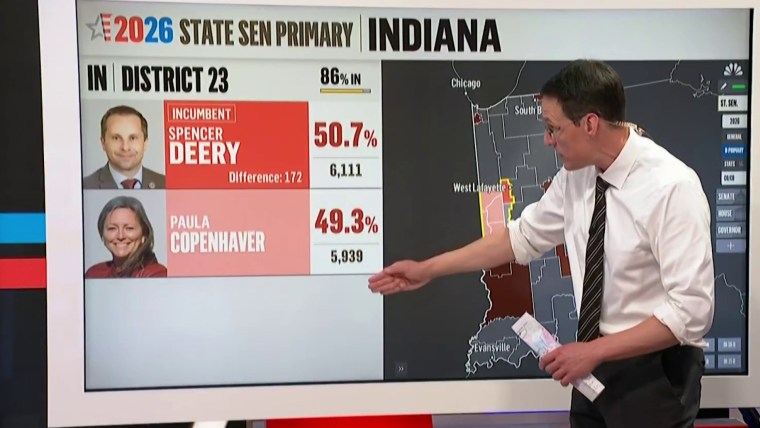 Steve Kornacki breaks down primary races in Ohio, Indiana