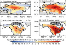 Why temperatures swing sharply day to day across Eurasia and North America