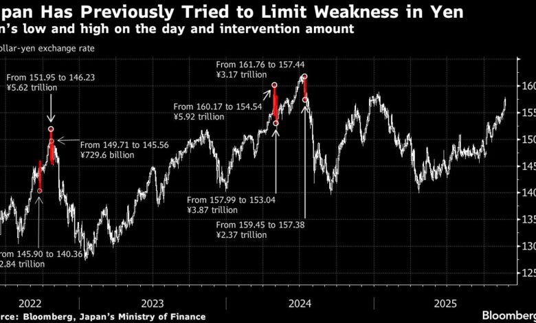 Yen Jumps After Japan’s “Final” FX Warning