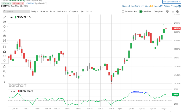 CoreWeave Earnings: Why Investors May Wait for a Dip