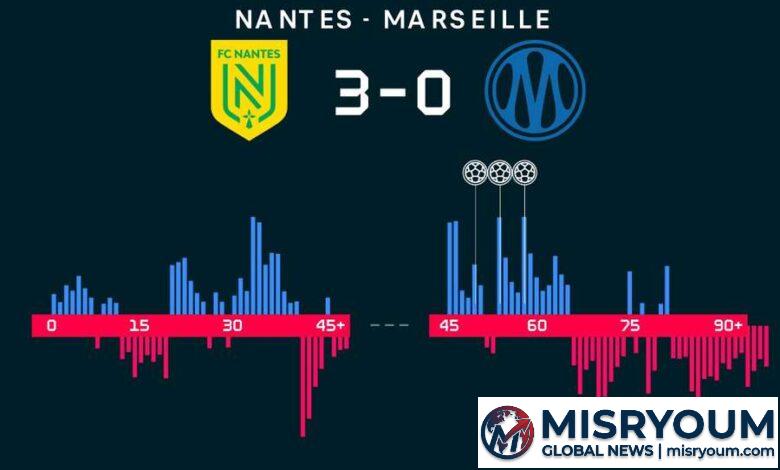 Nantes Shock Marseille 3-0, Top-Four Hopes Crumble