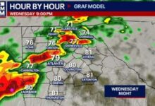 Level 2 storm threat across North Georgia on Wednesday