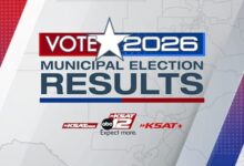RESULTS: Bexar County-area municipal races in May 2 election