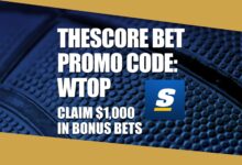 theScore Bet’s WTOP code offers ,000 Bet Reset