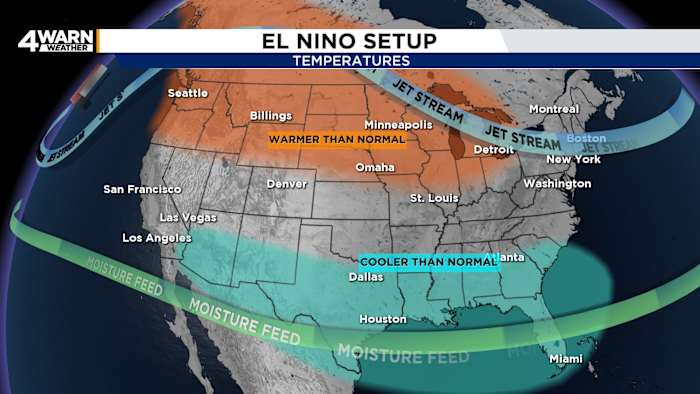 El Niño forecast likely means drier, warmer Detroit summer