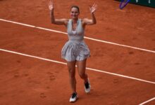 Kostyuk defeats Swiatek on birthday to reach quarters