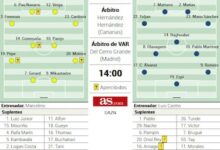 Villarreal–Levante: Champions en juego y duelo clave