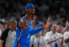 Gilgeous-Alexander’s 30 fuels Thunder to tie series