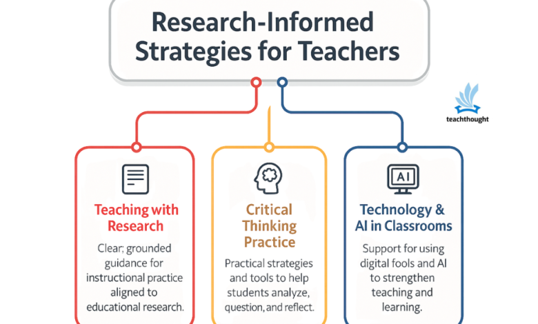 What Is A One-to-One Classroom? | TeachThought