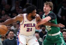 76ers’ Embiid leads 3-1 comeback vs Celtics in Game 7