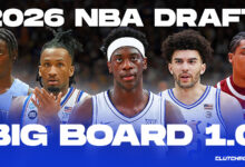 2026 NBA Draft Big Board 1.0: Where top 100 rank before lottery selection