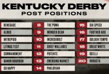 Kentucky Derby 2026: Renegade Leads Contenders to Post