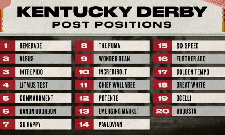 Kentucky Derby 2026: Renegade Leads Contenders to Post Kentucky Derby 2026: Renegade Leads Contenders to Post