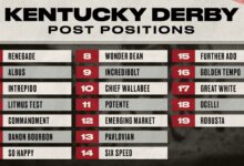 Kentucky Derby 2026 Odds and Post Positions Guide