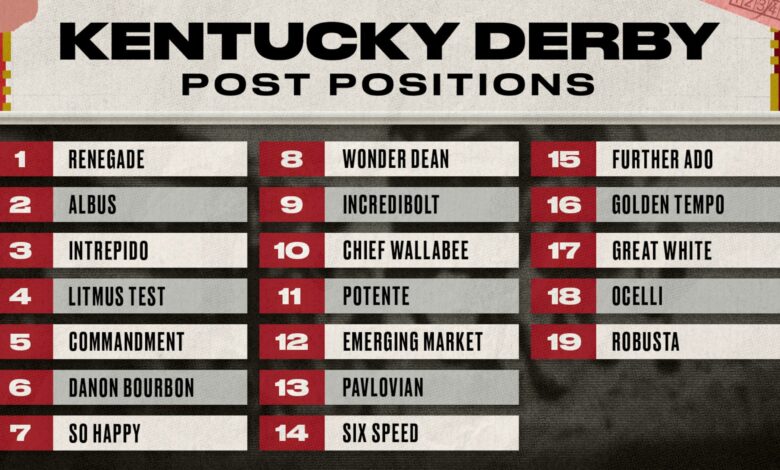 Kentucky Derby 2026 Odds and Post Positions Guide