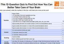 Brain Care Score Aims to Cut Dementia Risk
