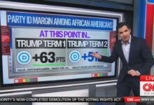 Trump GOP makes gains with Black voters as Voting Rights weakens