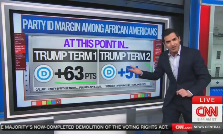 Trump GOP makes gains with Black voters as Voting Rights weakens