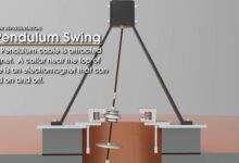 Foucault Pendulum Restarts After Electronics Fix