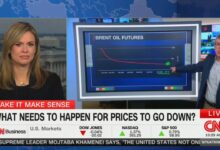 Gas prices may not hit  again until 2032