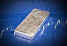 What is the price of silver today?
