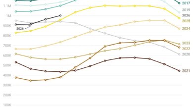 Housing market power divide: buyers’ inventory edge by state