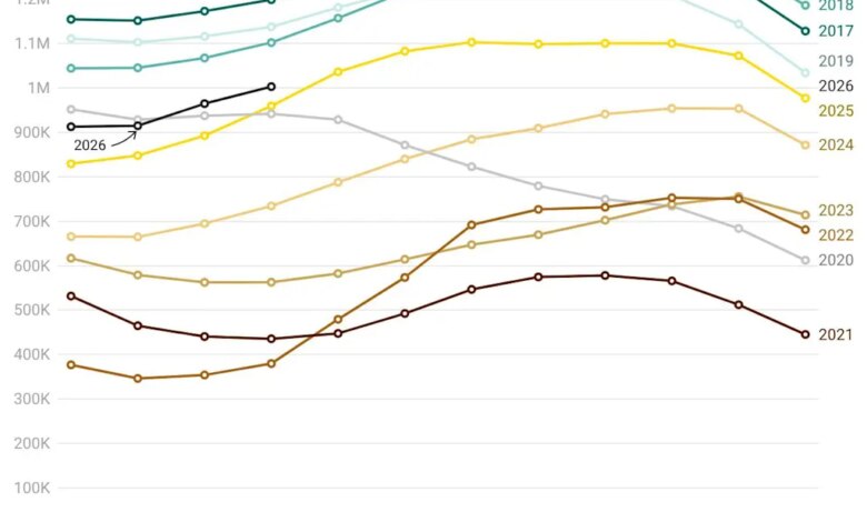 Housing market power divide: buyers’ inventory edge by state
