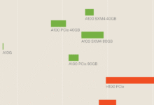 GPU “Silicon Lottery” Reveals Performance Gaps