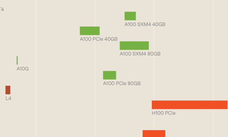 GPU “Silicon Lottery” Reveals Performance Gaps