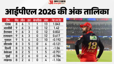 IPL 2026 Points Table: आरसीबी दूसरे स्थान पर, गुजरात से हार के बाद भी कायम