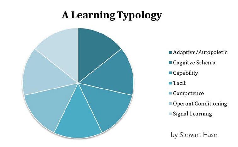 A Learning Typology: 7 Ways We Come To Understand | TeachThought