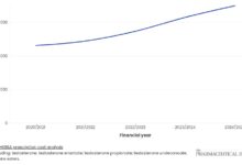 Testosterone Replacement Therapy: When Marketing Moves the Goalposts