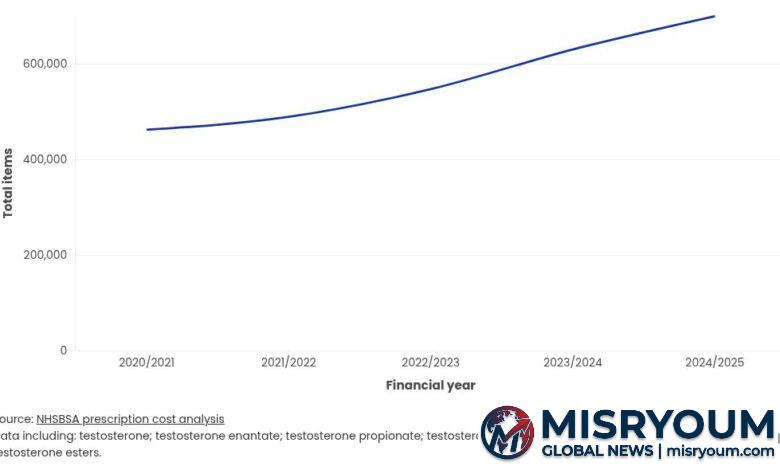 Testosterone Replacement Therapy: When Marketing Moves the Goalposts