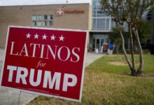 One in five Latino Trump voters in Texas would not repeat vote