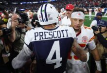 Mahomes’ record extension reshapes the NFL QB pay ceiling