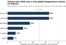 Why Hansen may end up being right about 2026
