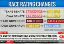 Cook Political Report Finds Democrats Have ‘Multiple Paths’ to Take the Senate