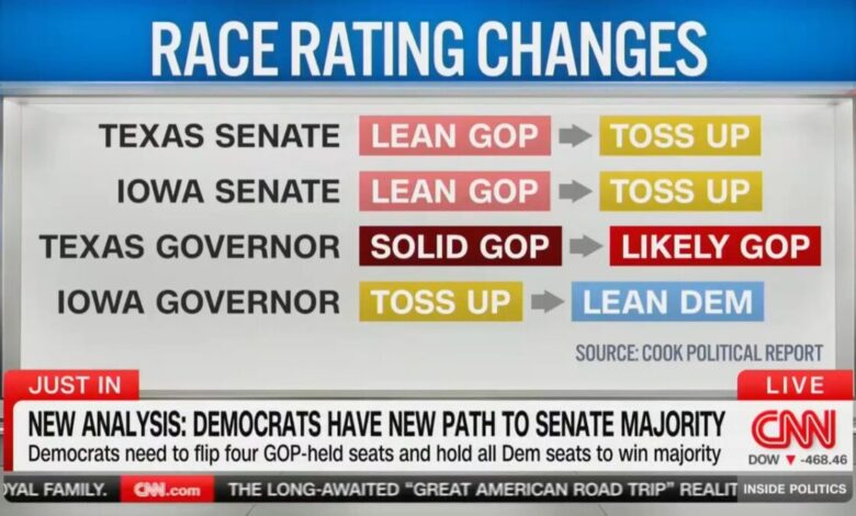 Cook Political Report Finds Democrats Have ‘Multiple Paths’ to Take the Senate Cook Political Report Finds Democrats Have ‘Multiple Paths’ to Take the Senate