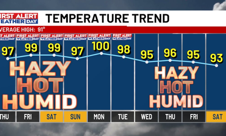 FIRST ALERT WEATHER DAYS continue for dangerous heat and humidity