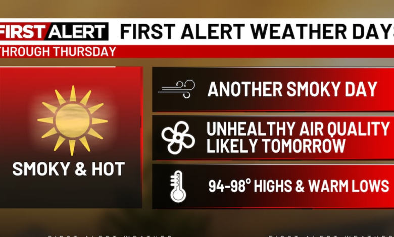 Another hot & smoky day Wednesday