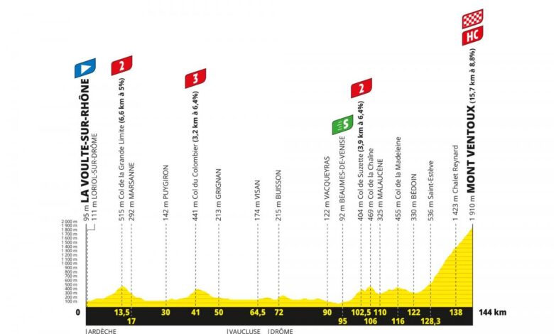 Tour de France Femmes 2026 : le parcours, le profil et les horaires de la 7e étape entre La Voulte-sur-Rhône et le mont Ventoux Tour de France Femmes 2026 : le parcours, le profil et les horaires de la 7e étape entre La Voulte-sur-Rhône et le mont Ventoux