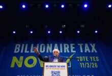 Californians split on proposed tax on billionaires, sour on voter ID requirement, poll shows