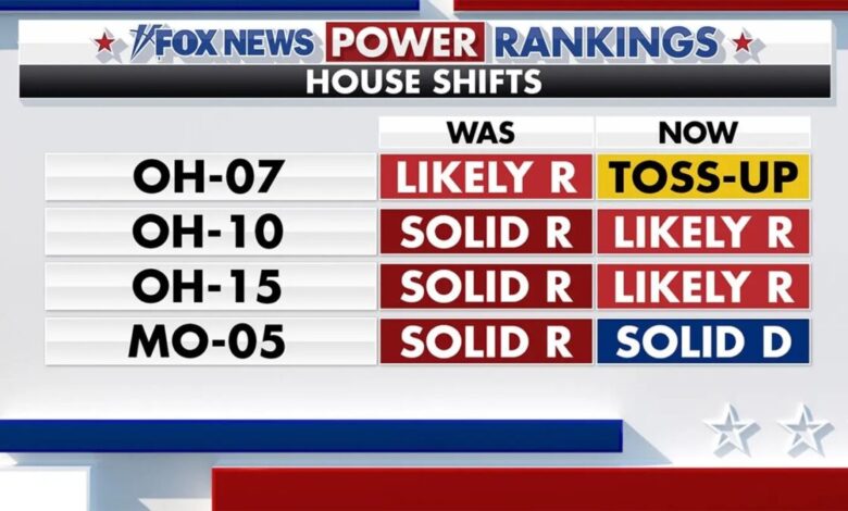 Fox News Moves Multiple House Races Towards Democrats in New Power Rankings — Including One from ‘Solid R’ to ‘Solid D’