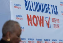 Tax the rich? California voters are divided, according to new poll