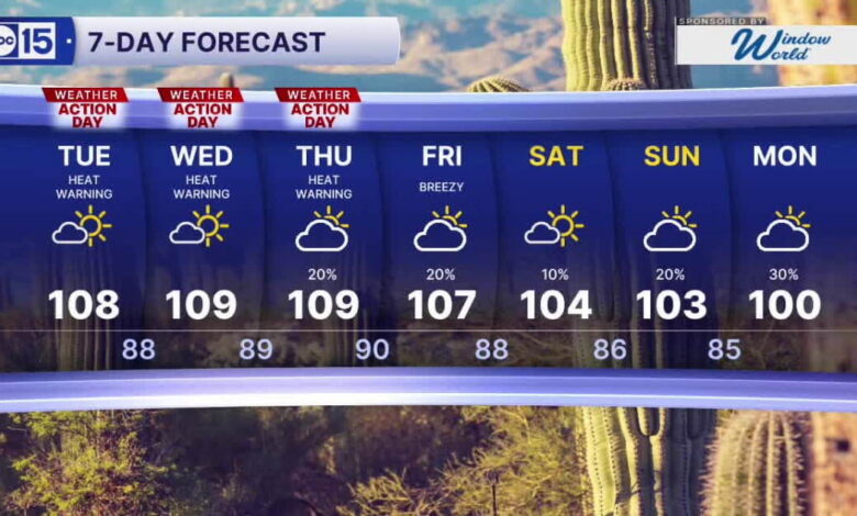 MOST ACCURATE FORECAST: Extreme Heat Warnings Tuesday through Thursday MOST ACCURATE FORECAST: Extreme Heat Warnings Tuesday through Thursday